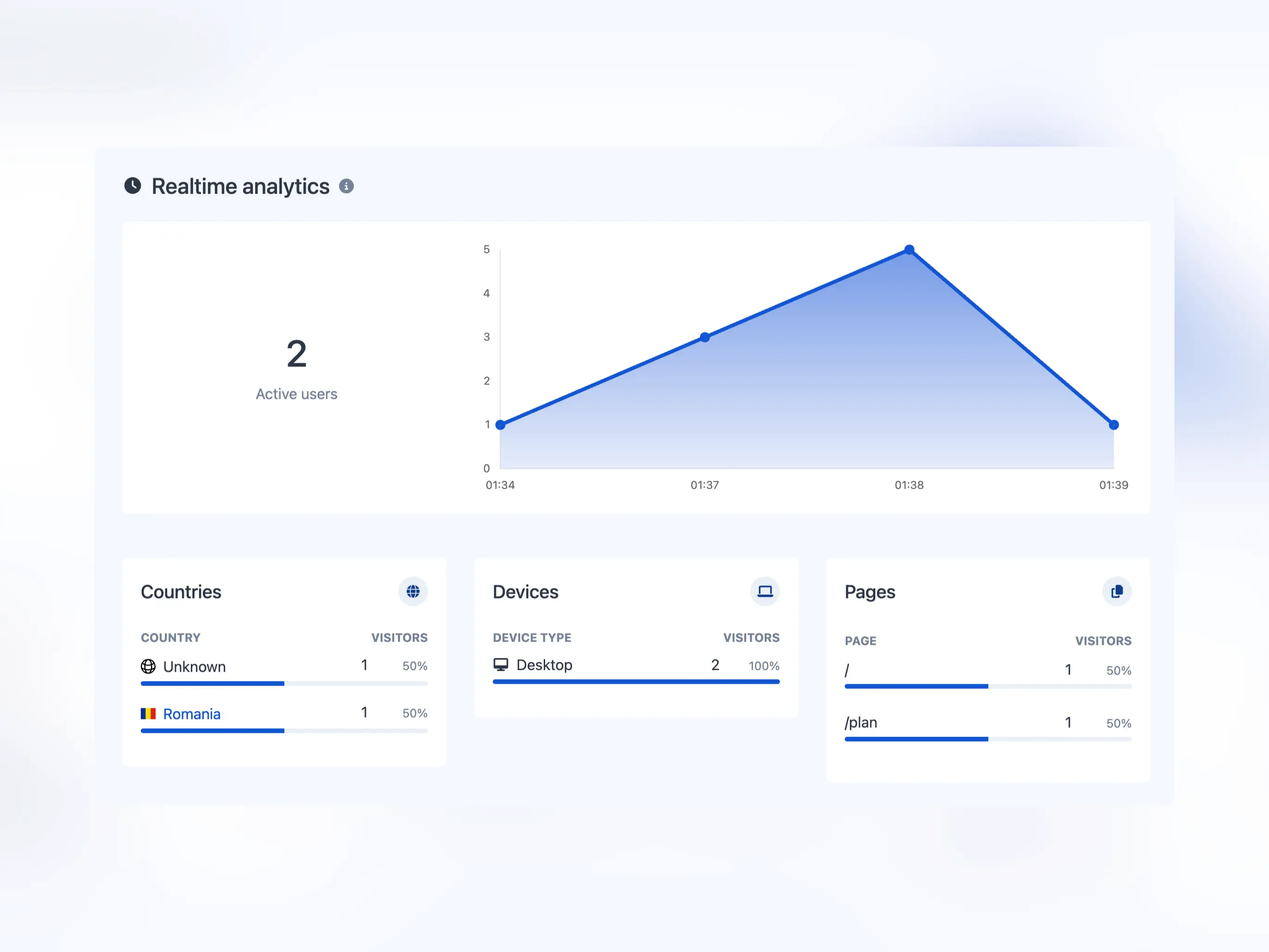 应用实时分析页面截图