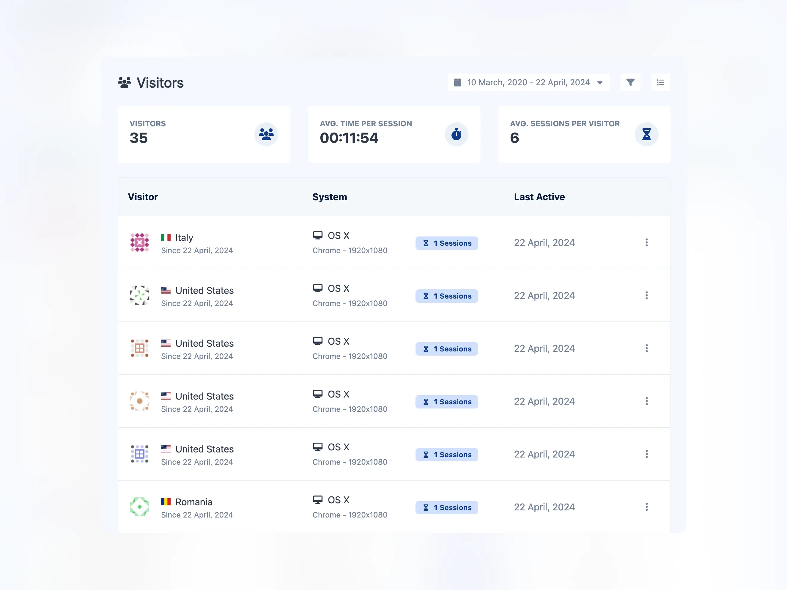 应用访客列表页面截图